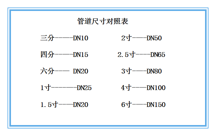 高溫油用流量計(jì)對(duì)照表